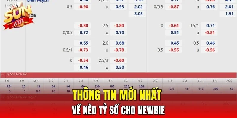 Thông tin mới nhất về kèo tỷ số cho newbie
